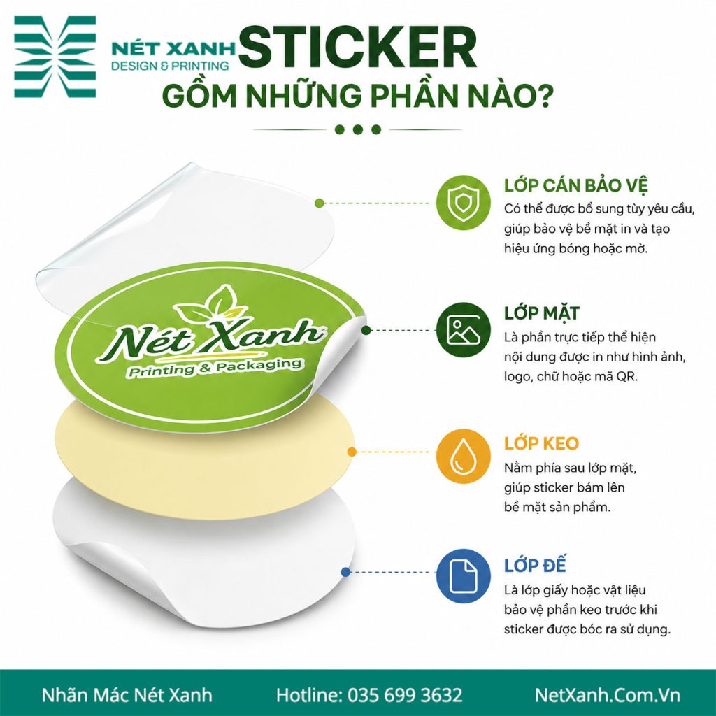 Các thành phần của sticker
